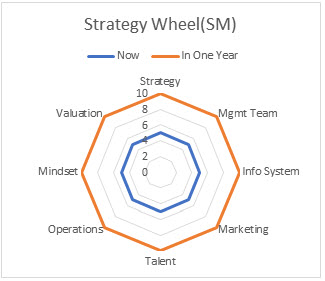 Chart 16.1