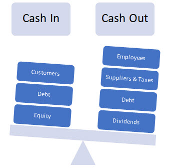 Figure 20.1: Cash In and Out