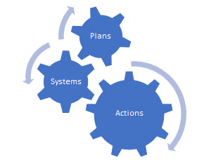 Figure 21.3 The Growth Model