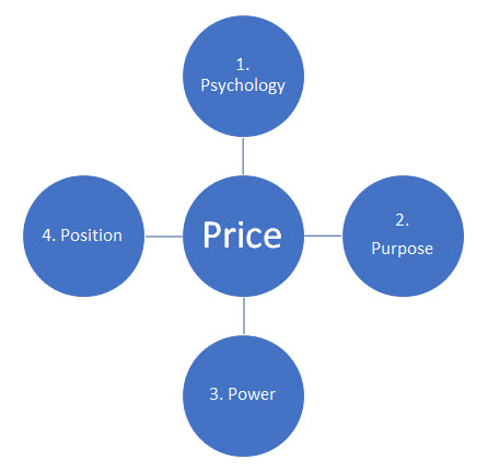 Figure 23 The Cashflow Formula