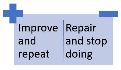 Figure 26.1 What are your metrics telling you?