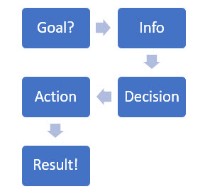 Figure 33.1 Resources and Systems to Support Success