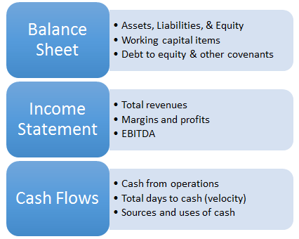 The Quarterly Discipline of Public Companies