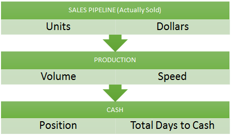 The SME Business Wealth Builder Daily Flash Report