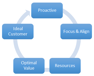 What is Strategy?