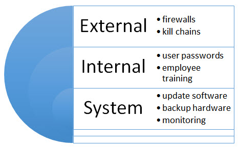 Cyber Security Tips for your Business