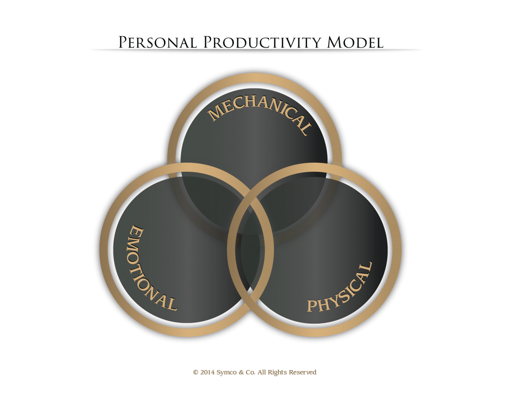 Symchych-Personal Productivity Model