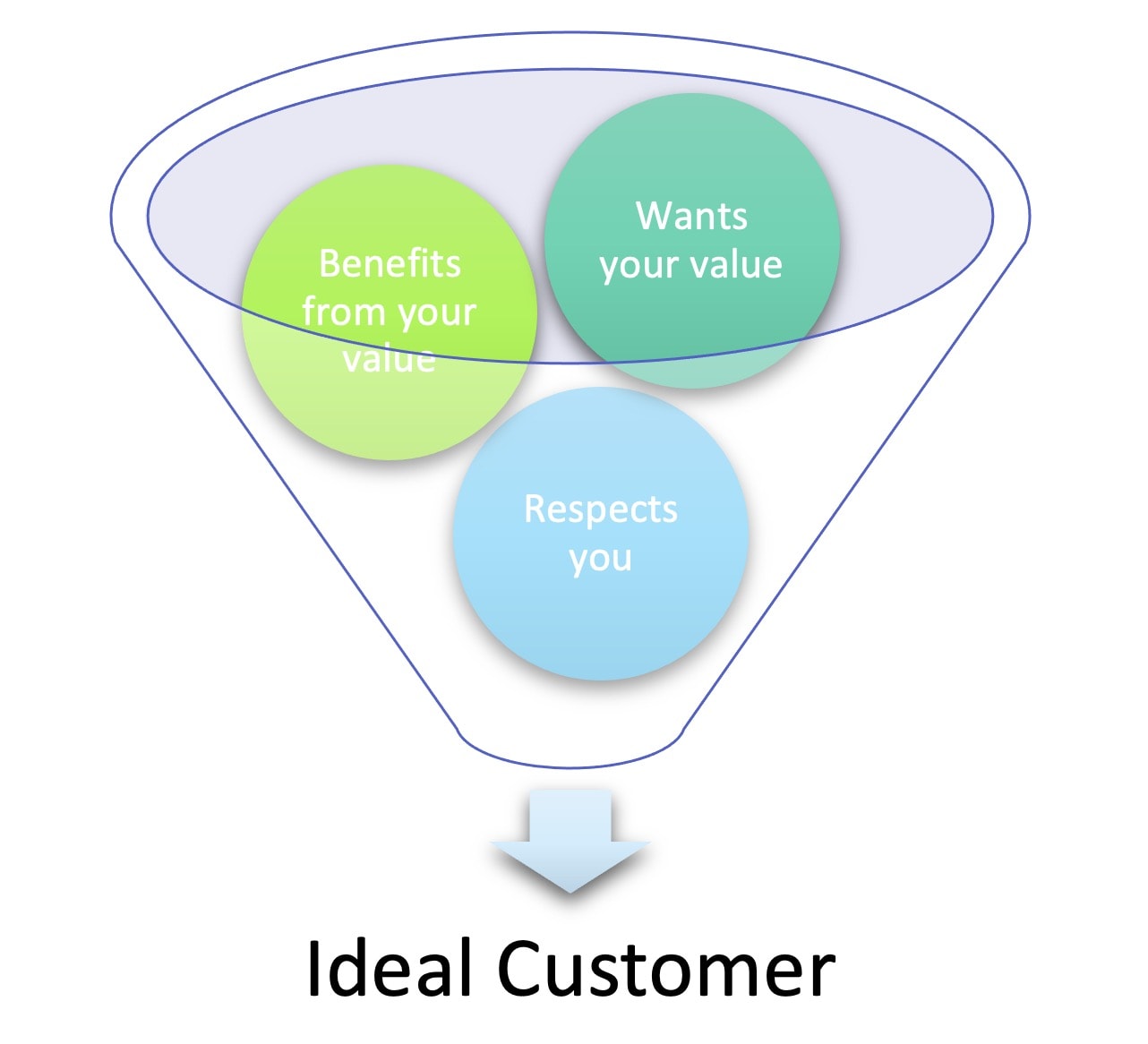 Your-ideal-customer