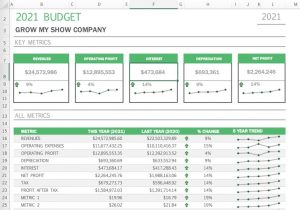 create a business budget